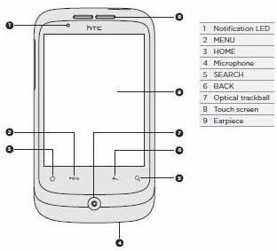 15 htc wildfire manual images