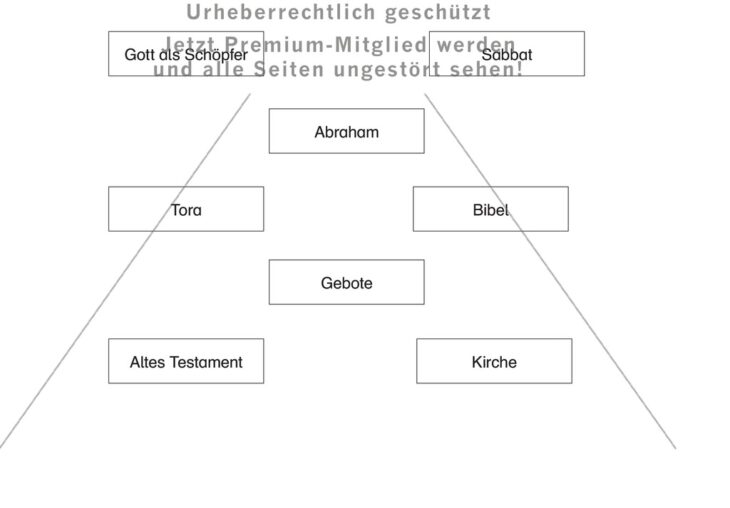 Grundschule Judentum Judentum Pinnwand