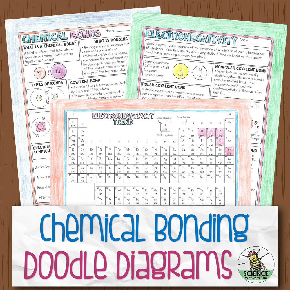 chemical bonding coloring page