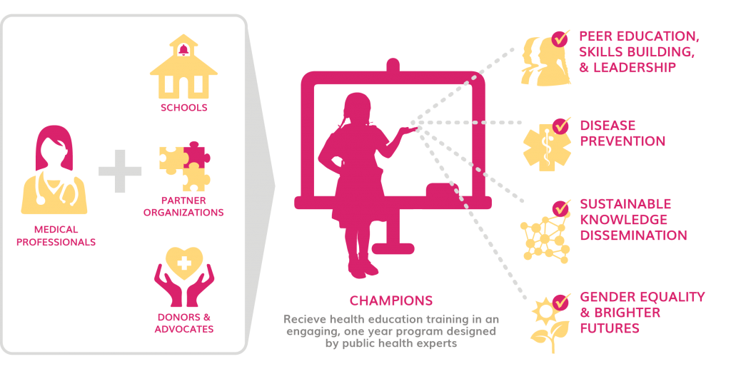 view ghc manual background