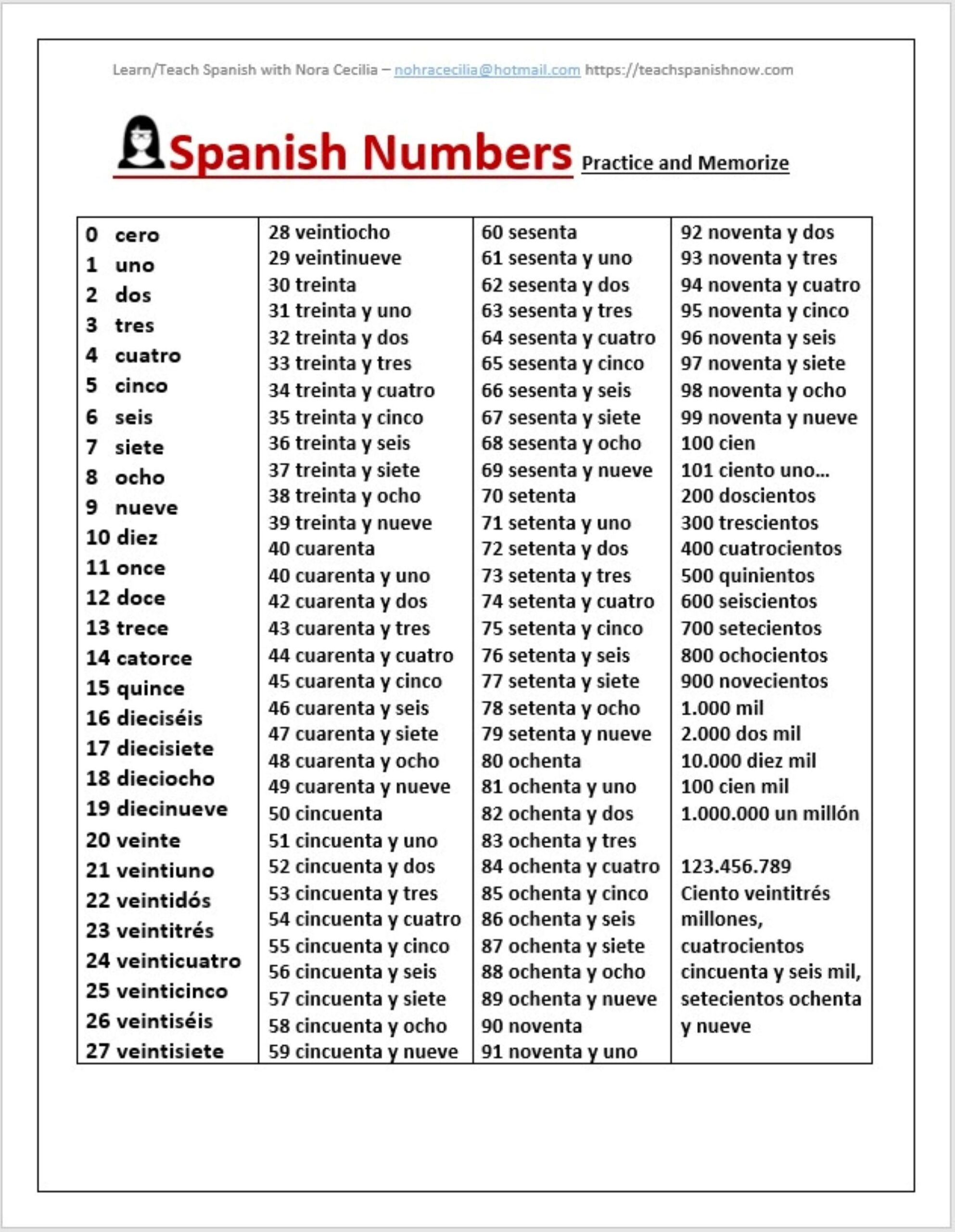 nombre de 1 1000 en espagnol pdf