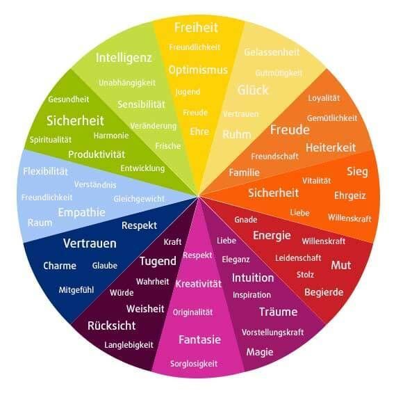 bedeutung der tiere in der psychologie
