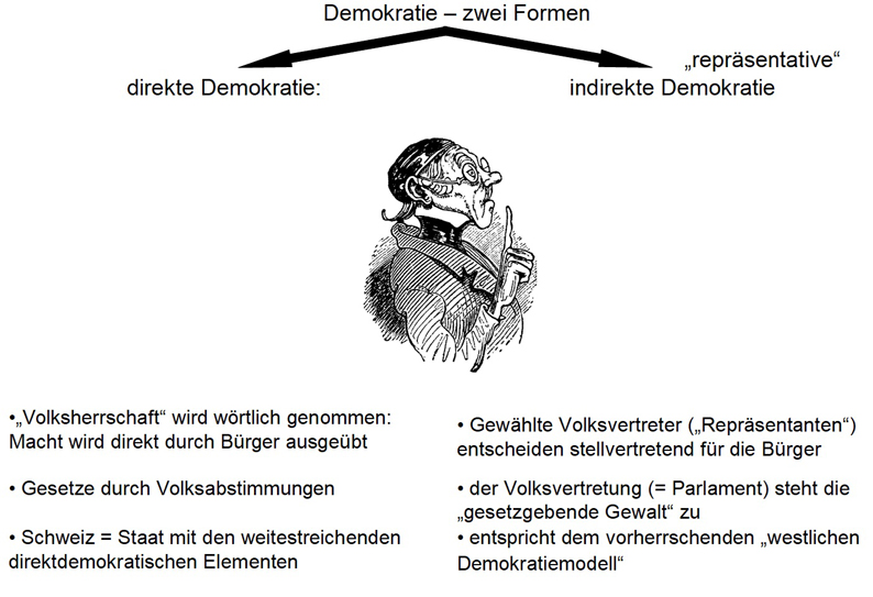 ursprung demokratie