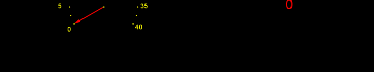 25 m and m direct gif