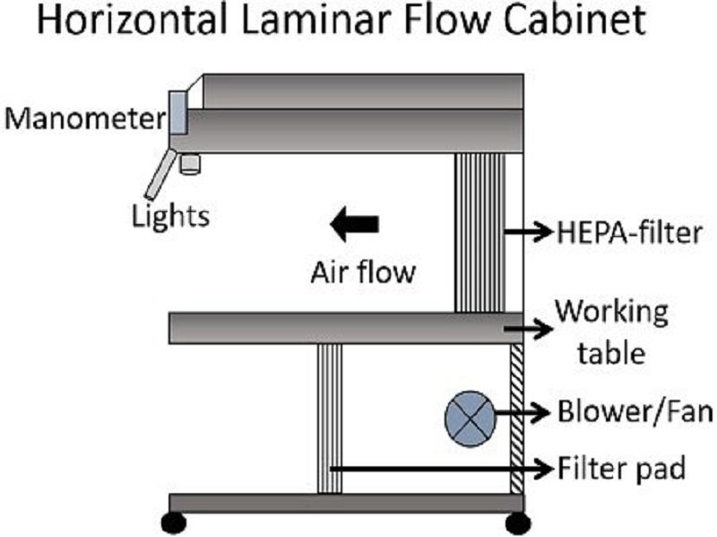 download manual book laminar air flow images