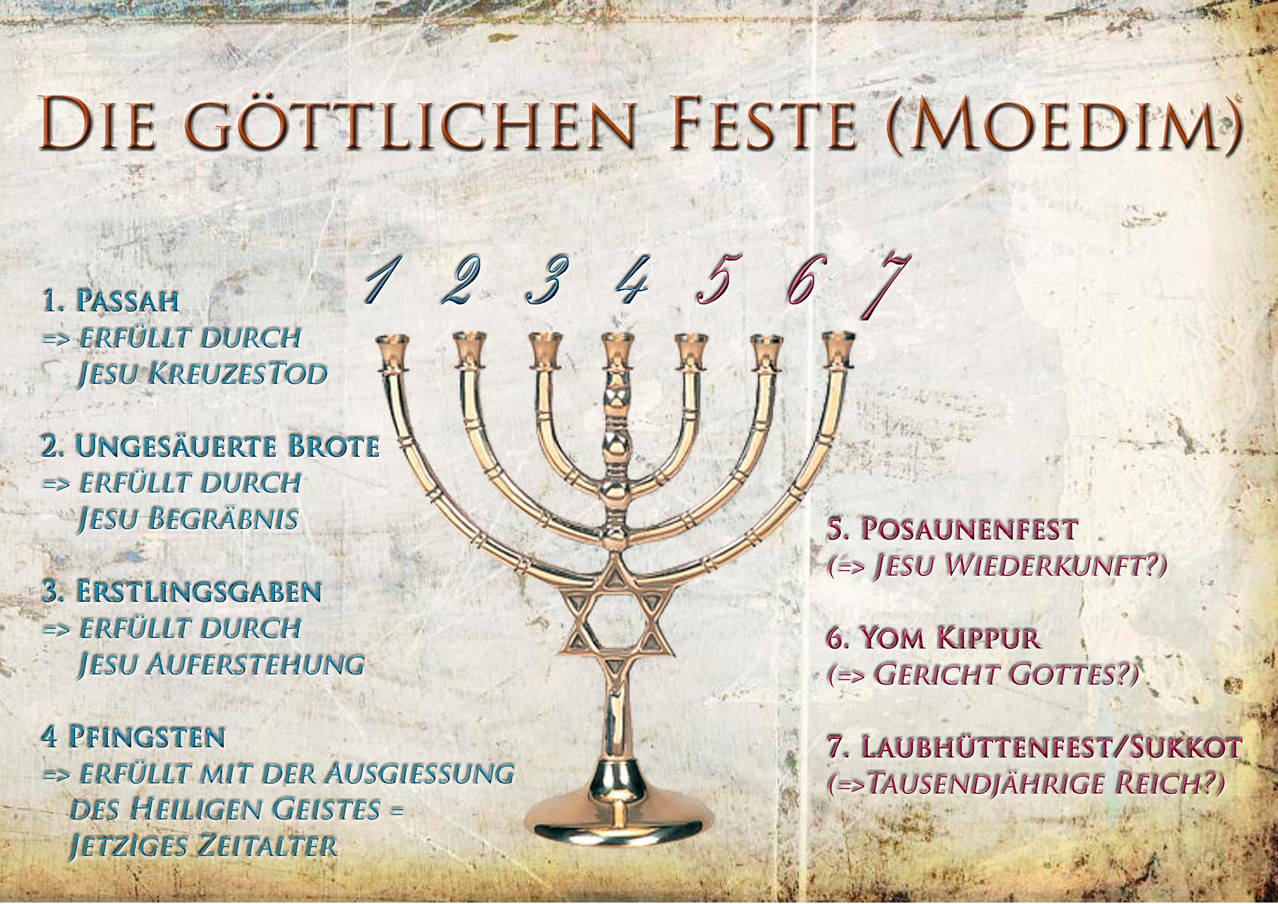 Die prophetische Erfüllung der 7 jüdischen Feste - Endzeitinfo - damit