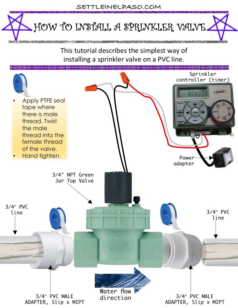 get 1 manual sprinkler valve images