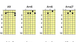 A Gitarren Grifftabelle | A Guitar Chord Chart | A Gitarrengriffe | A