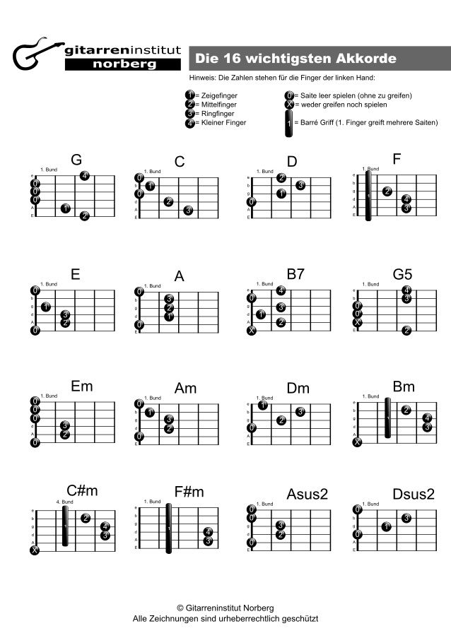 Gitarre Lernen: Die Wichtigsten Akkorde Grundgriffe Auf Gitarre Lernen
