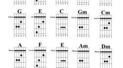 Guitar Chord Chart, Guitar Chords Beginner, Guitar Cord
