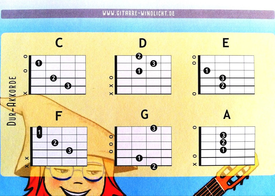 Merlins Gitarren Poster Noten Und Gitarrengriffe Für Anfänger Mehr