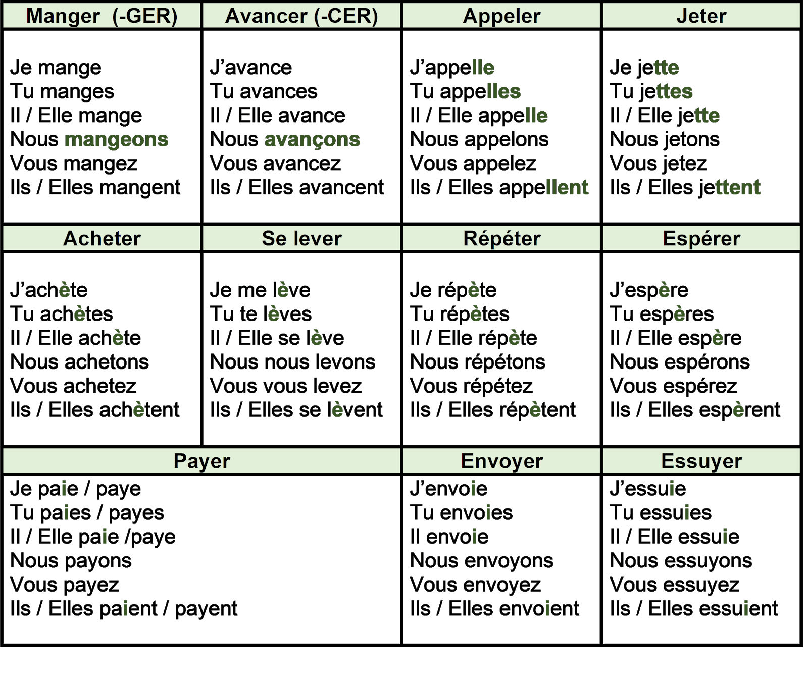 dormis au present lindicatif