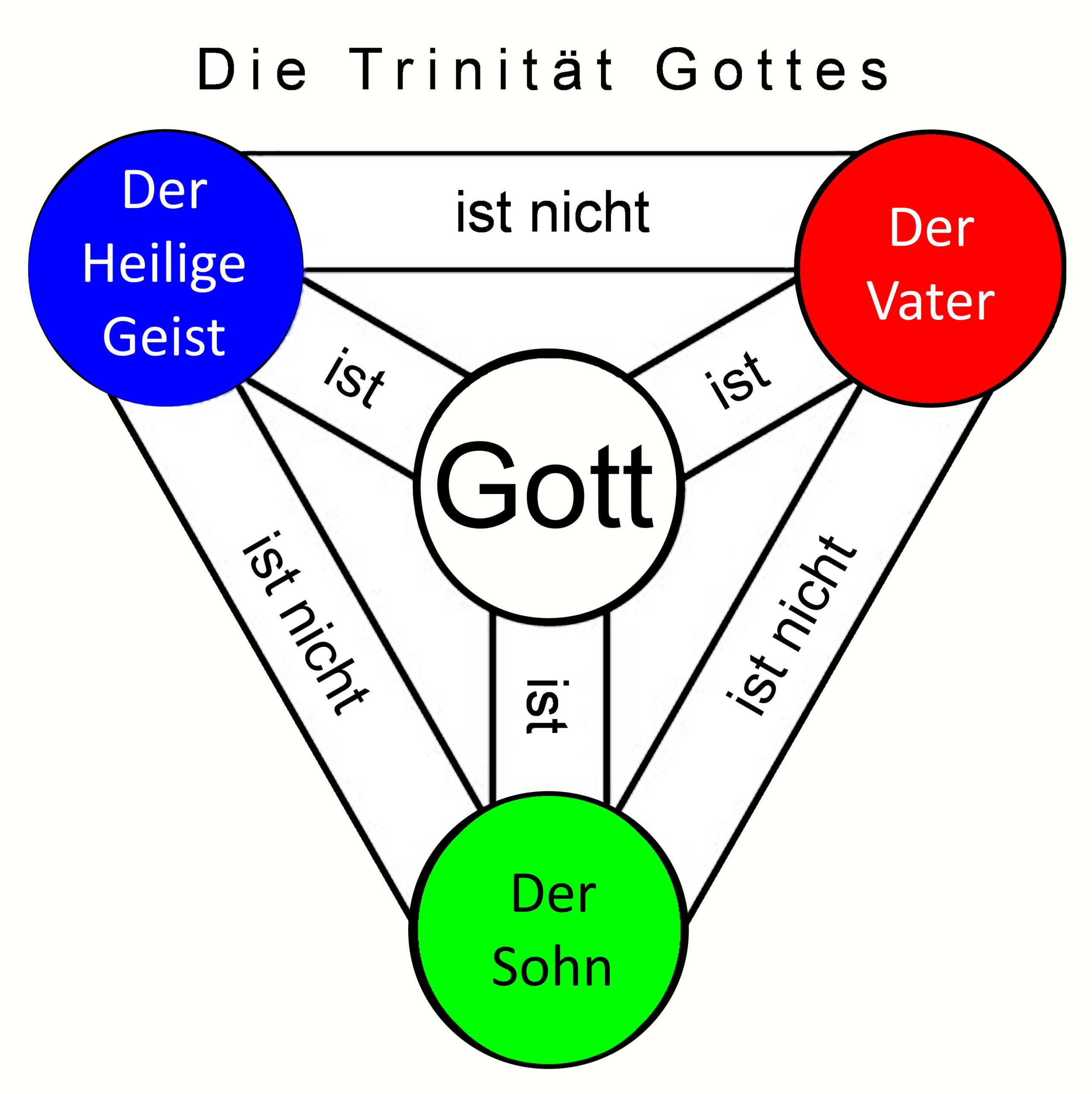 dreieinigkeit gottes