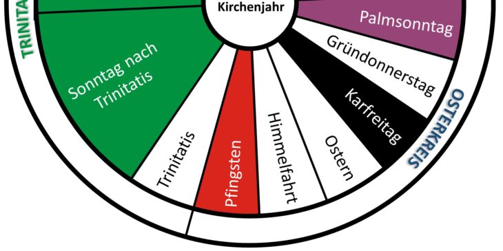 Wann Beginnt Das Kirchenjahr Kirchenjahr Katholisches Kath