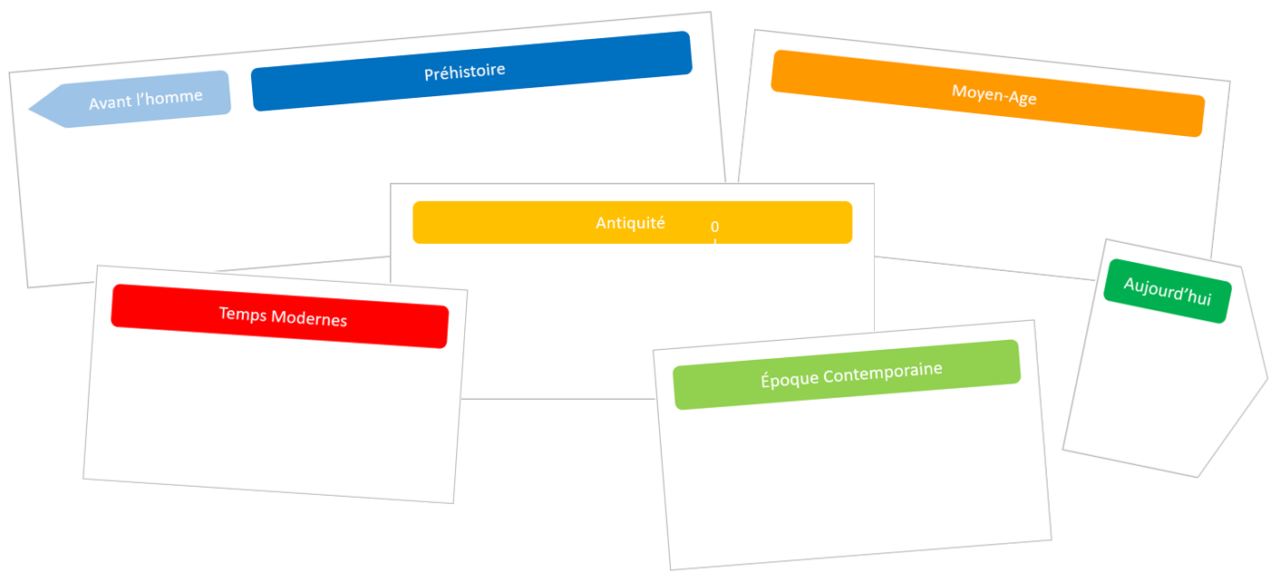 la frise du temps en images