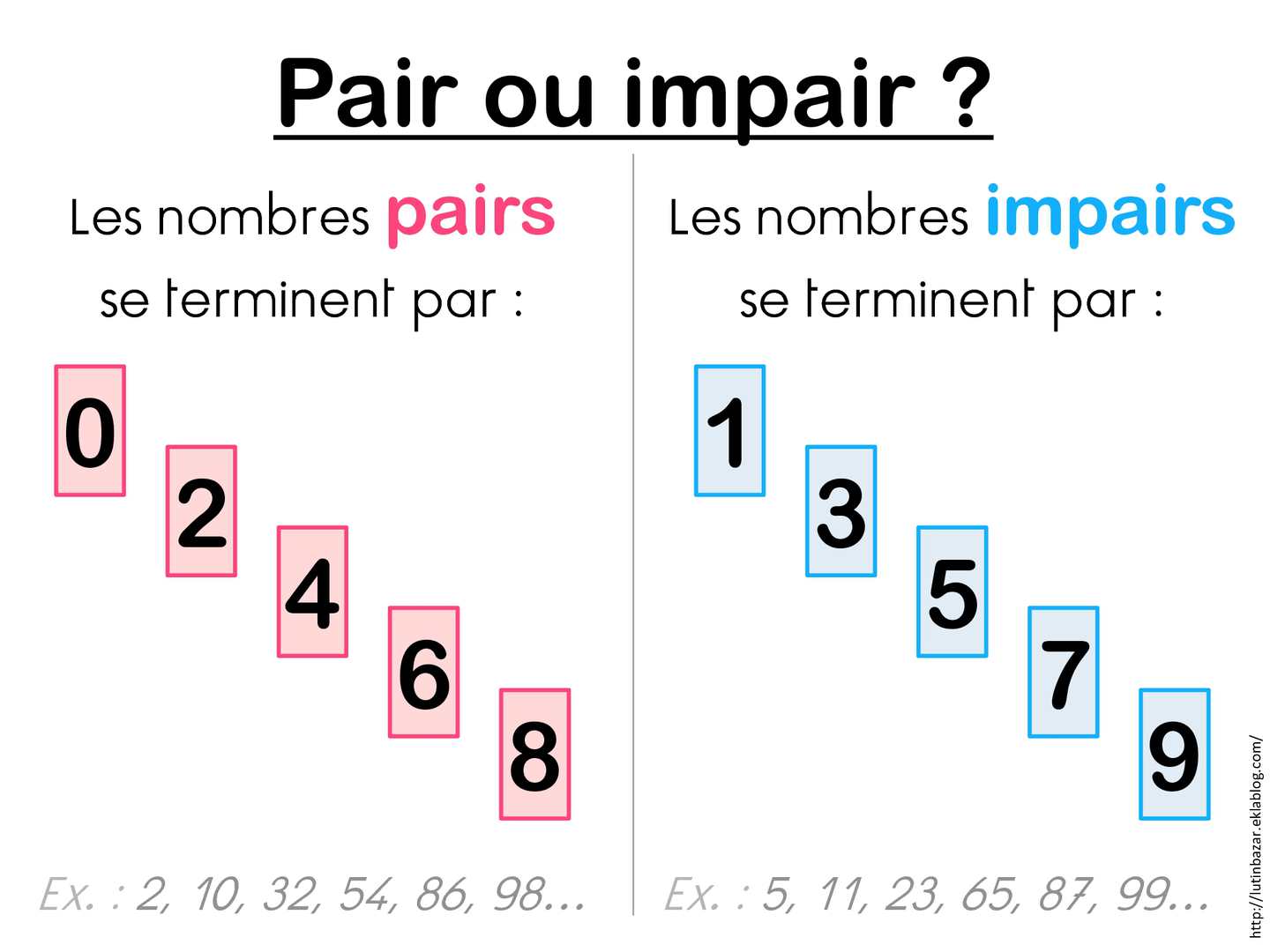 exercice des nombre pair et impair ce2