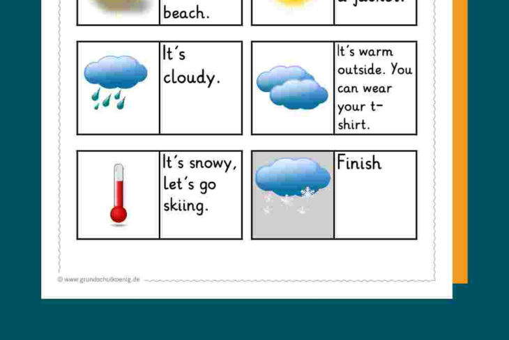 Wetter Grundschule Arbeitsblatter Sachunterricht Klasse 3 Wettersymbole