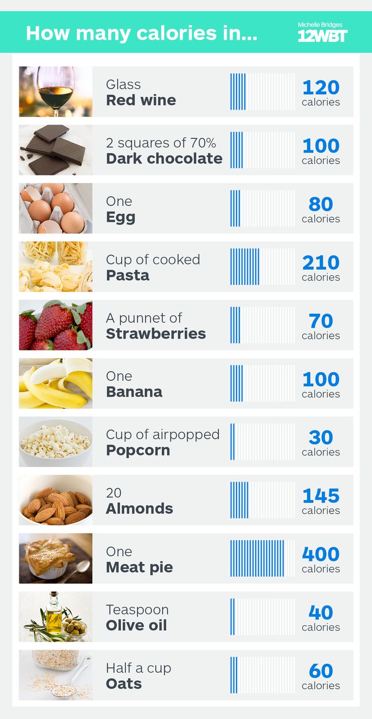 view 0 calories food pictures