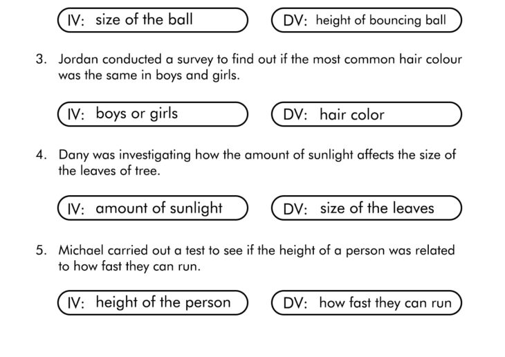 Science Variables Coloring Page Answer Key Science Variables