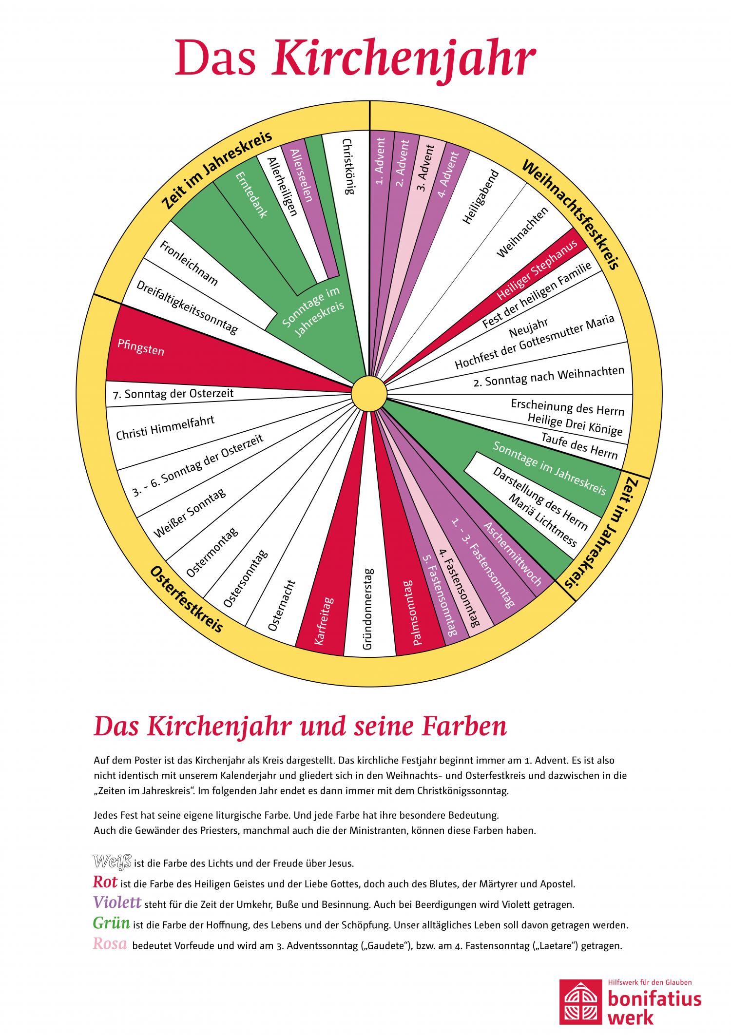 Grafik: Das Kirchenjahr | Pfarrbriefservice.de