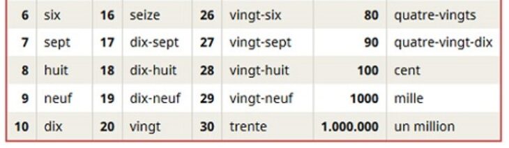 Les Nombres En Chanson Comptines Apprendre Souris Maternelle Grise Petite