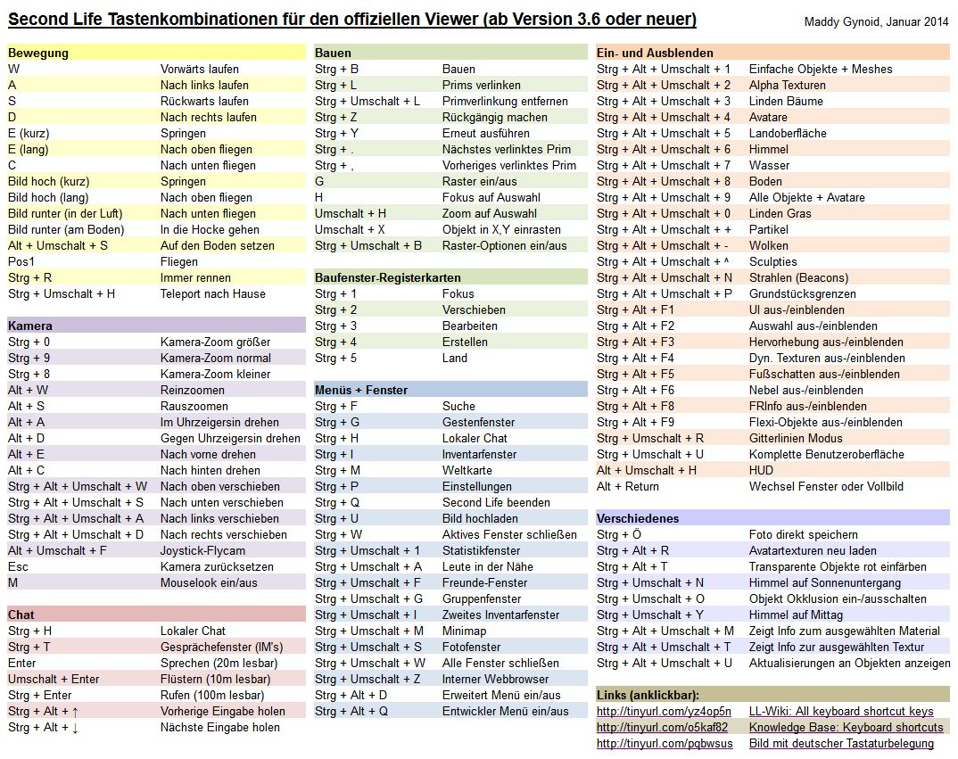 VMware Authorized 5V0-61.22 Pdf, 5V0-61.22 Exam Discount Voucher