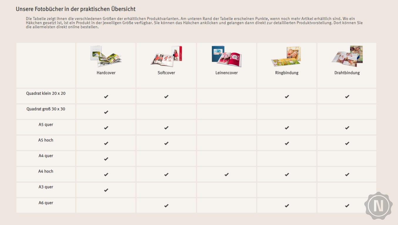 Kann Man Bei Rossmann Passbilder Ausdrucken