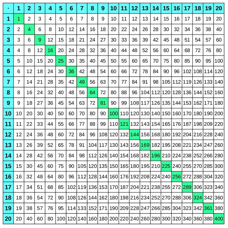 1x1-Tabellen (großes Einmaleins) zum Ausdrucken - Multiplizieren üben