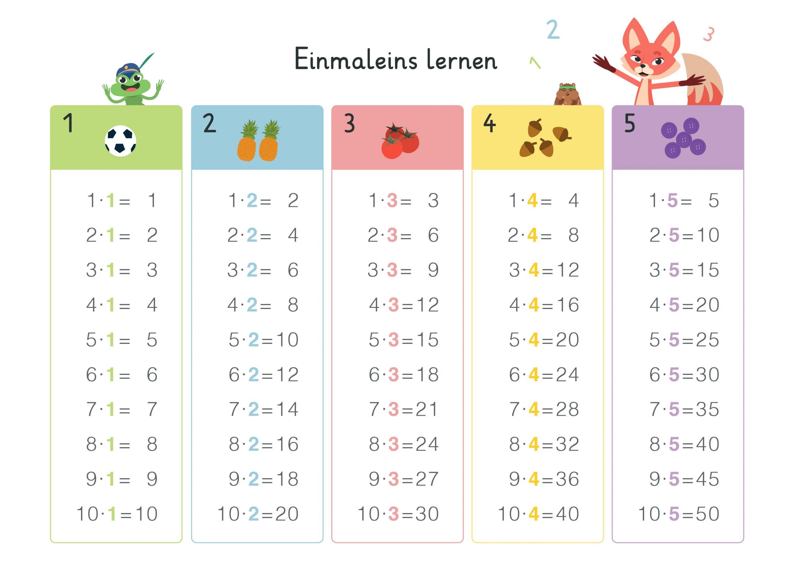 Einmaleins Tabelle Zum Ausdrucken Images