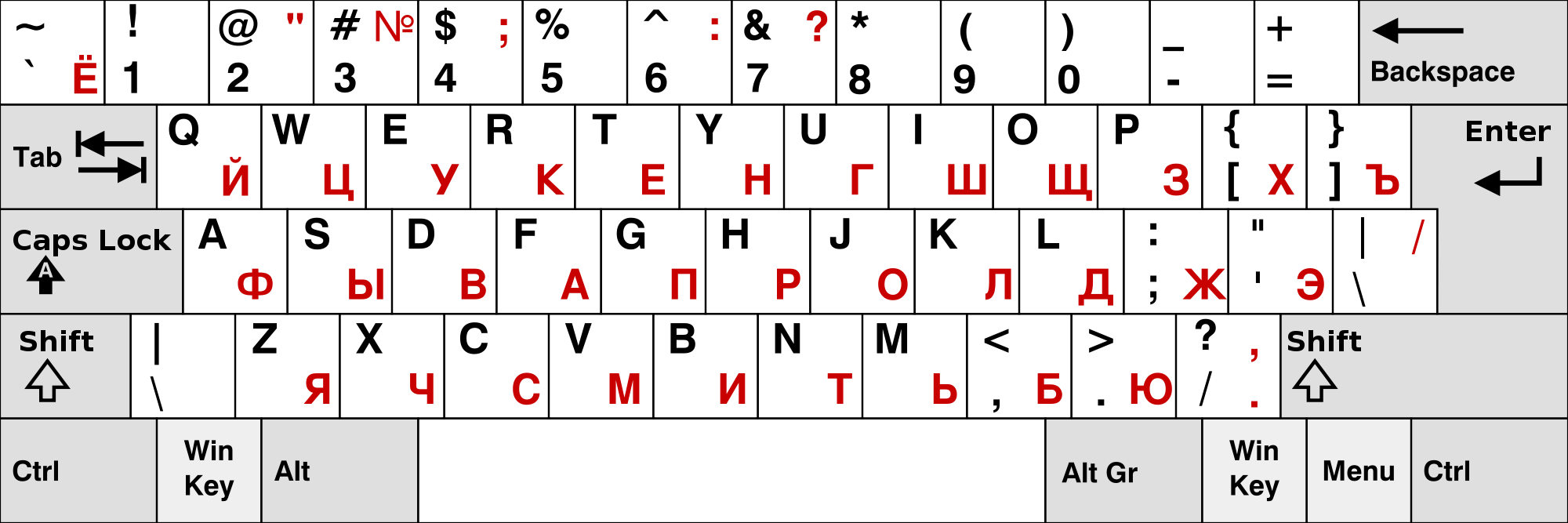 Google russian keyboard online - dallaslasopa