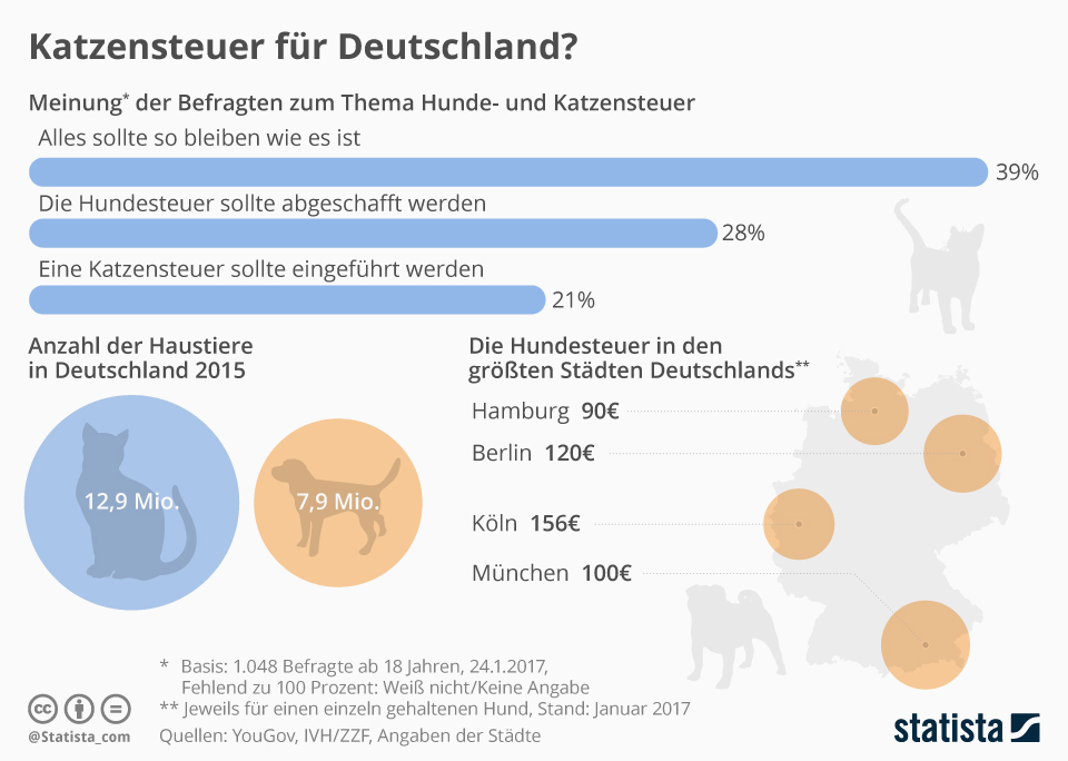 Statista Illustration 