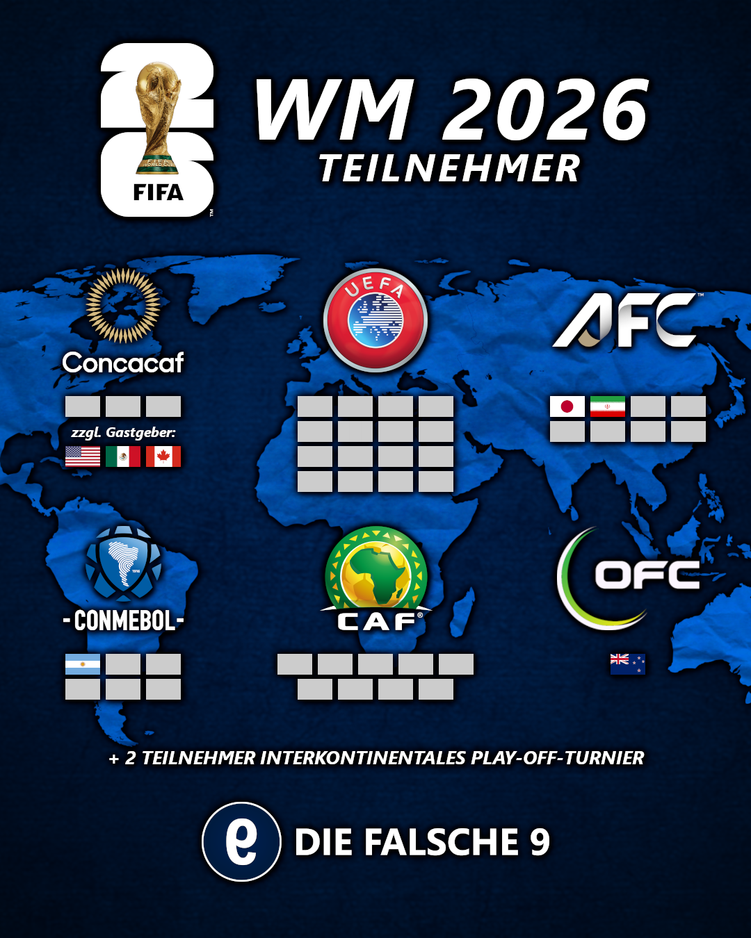  Die Teilnehmer der FIFA-WM 2026 – Die falsche 9 