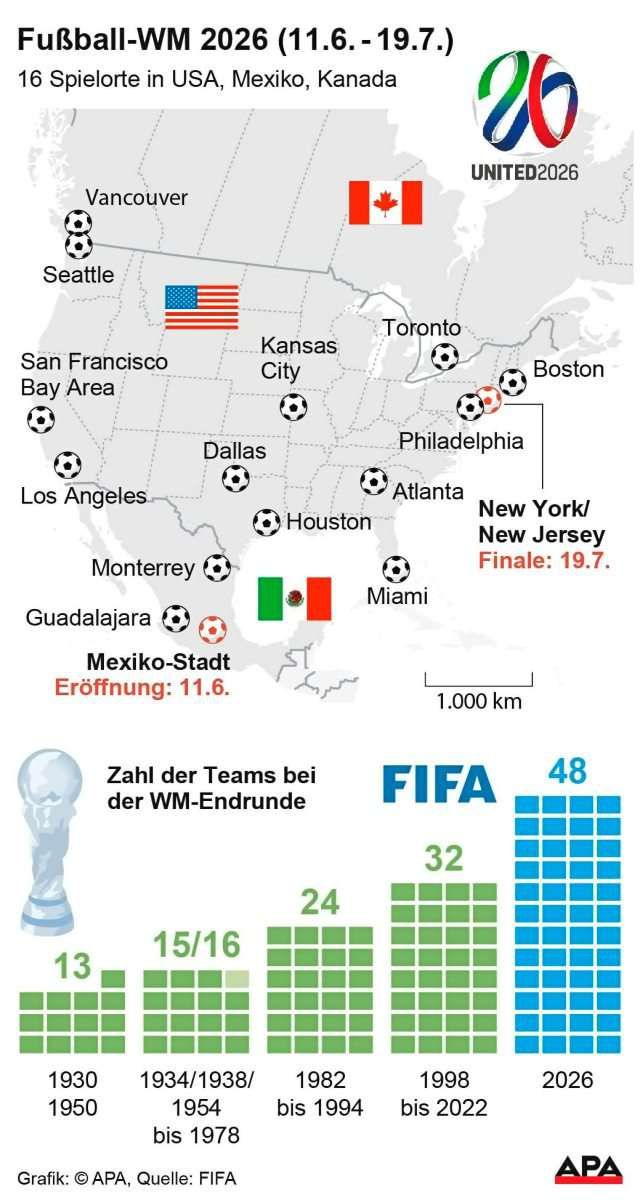  Foto zu Das Finale der Fußball-WM 2026 findet in New Jersey statt - Fußball 