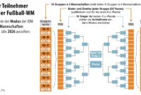 in welchem land spielt die wm 2026