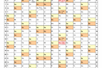 wann endet das sommersemester 2026