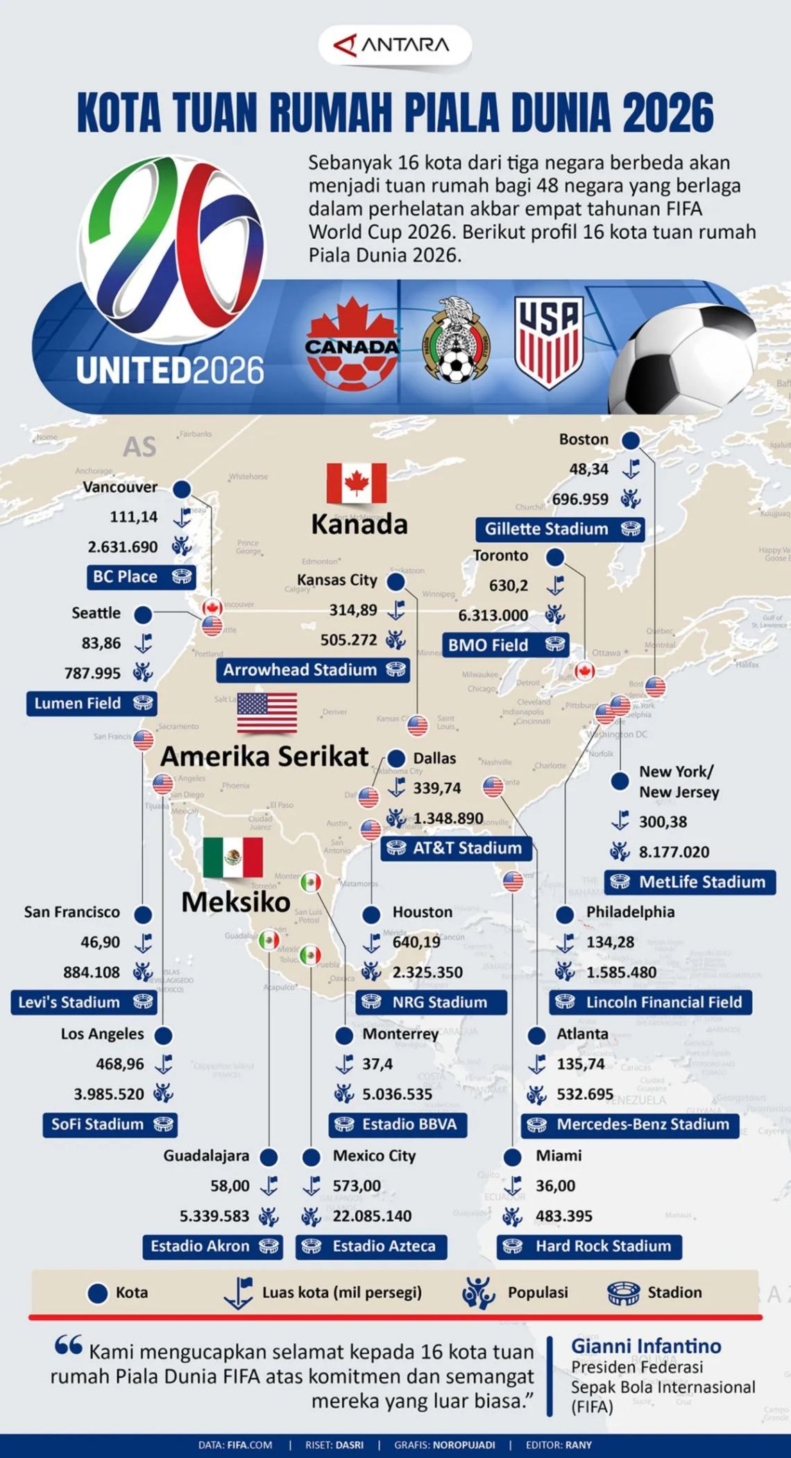  Foto zu Piala Dunia 2026 di negara mana? - Infografik ANTARA Mataram 