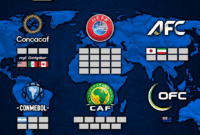 gruppen fußball wm 2026