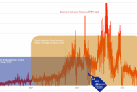 strompreise 2026 prognose
