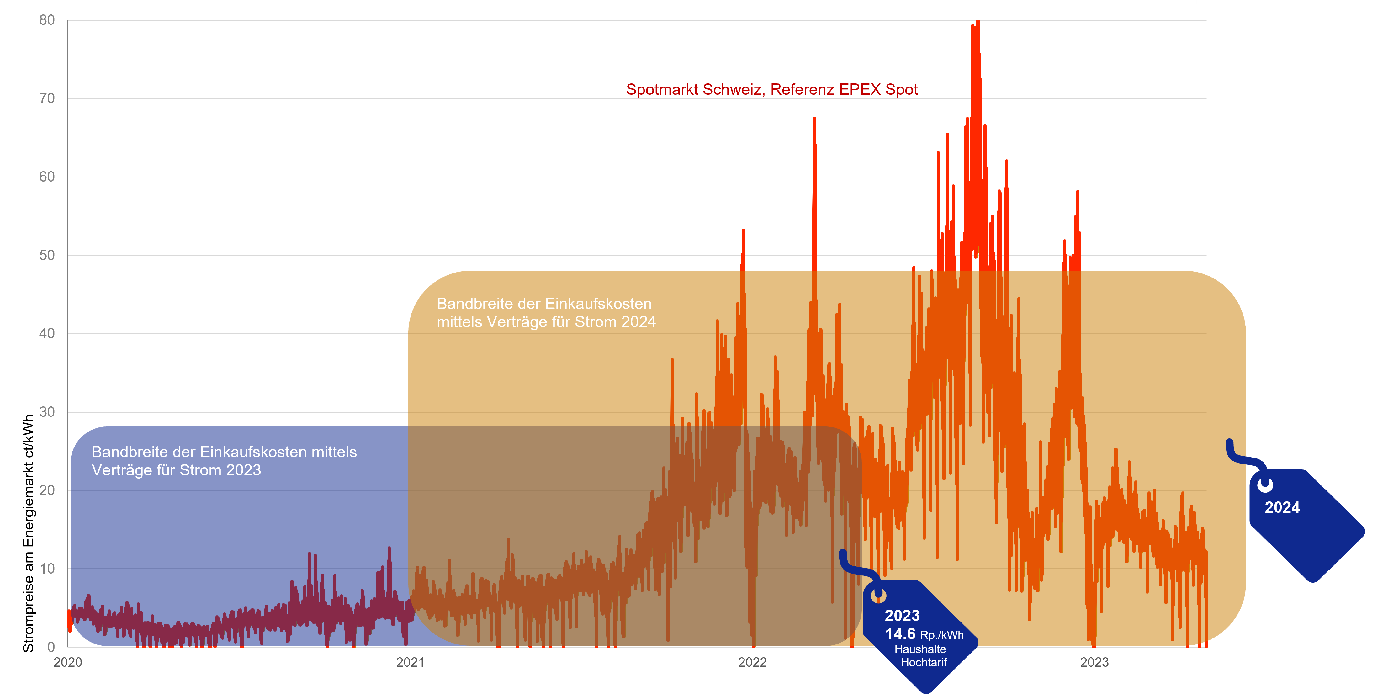  die werke versorgung wallisellen ag 
