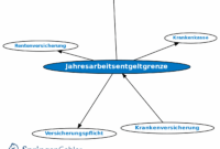 jahresarbeitsentgeltgrenze 2026 prognose