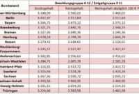 gehaltserhöhung beamte hessen 2026