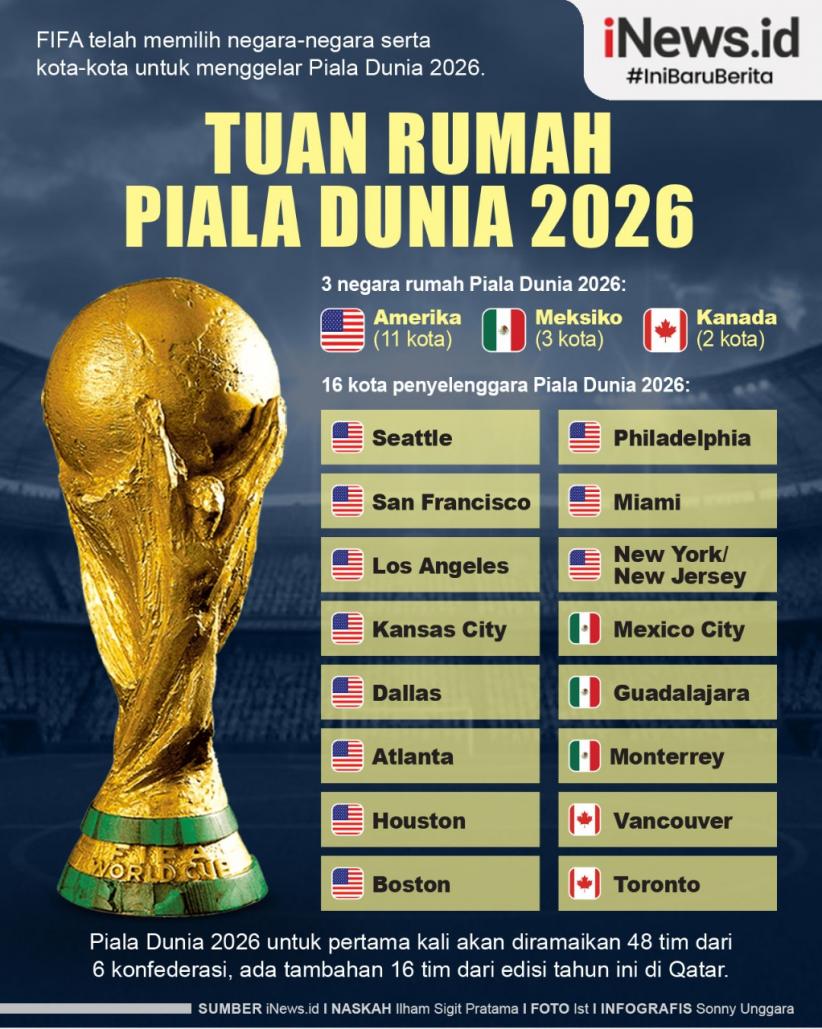  Infografis Piala Dunia 2026 Diikuti 48 Negara Motiv 