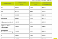 lohnerhöhung baugewerbe 2026