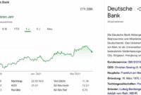 deutsche bank aktie dividende 2026