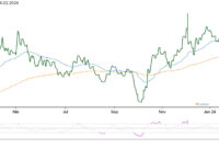 goldpreisentwicklung 2026