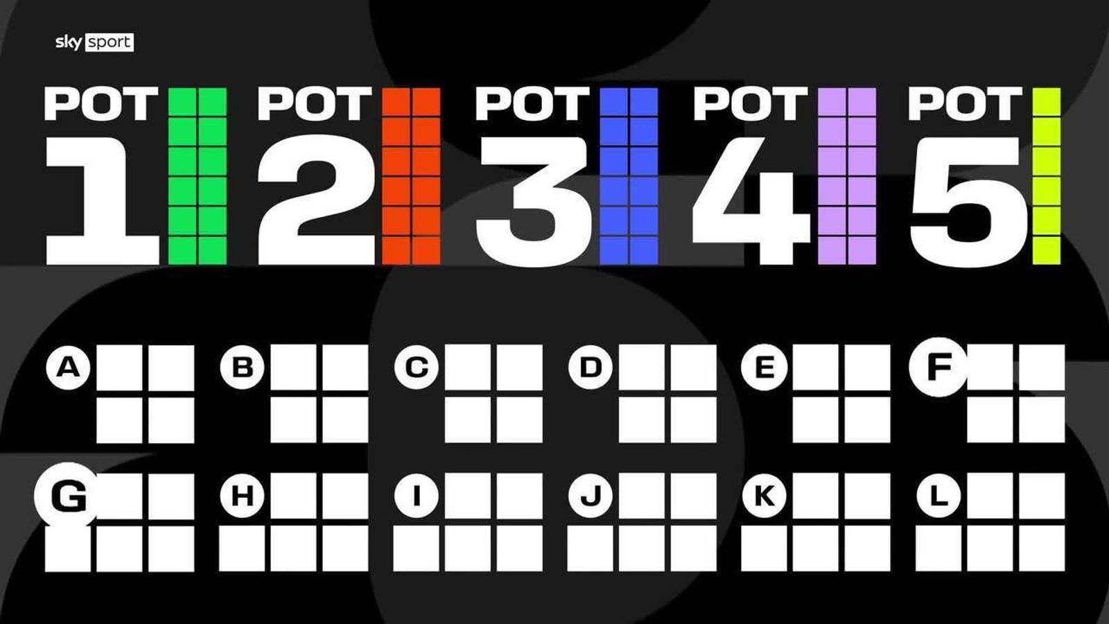  Die FIFA erklärt das Prozedere zur Auslosung der Quali-Gruppen zur WM Motiv 