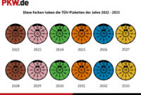 tüv-plakette farbe 2026