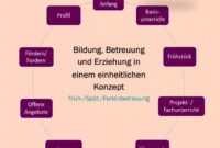 ganztagsschule grundschule 2026