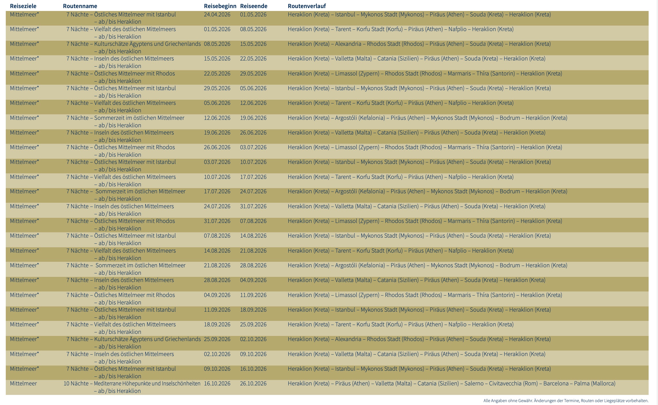  Jetzt vormerken: Mein Schiff Logbuch 2026 Bildidee 