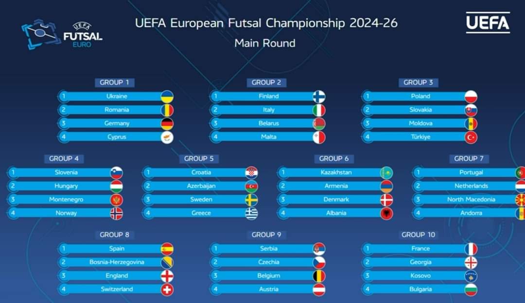  Futsal EURO 2026 Main Round Draw: Groups Announced - Futsal Focus 